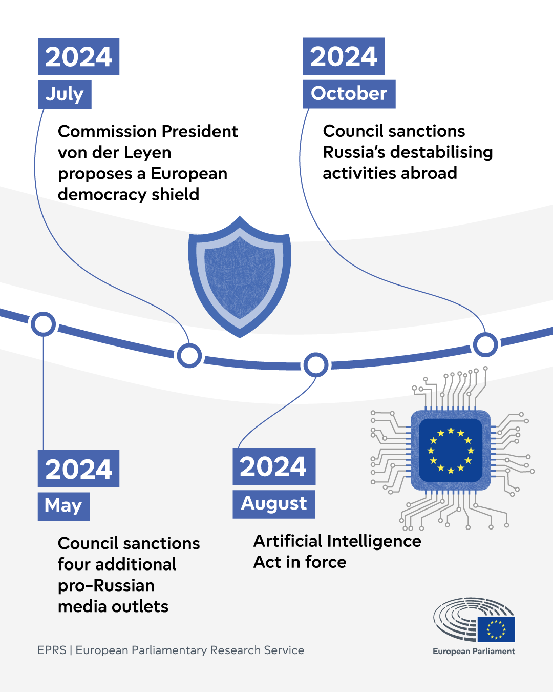 Timeline: the EU’s response to information manipulation since the Russian annexation of Crimea